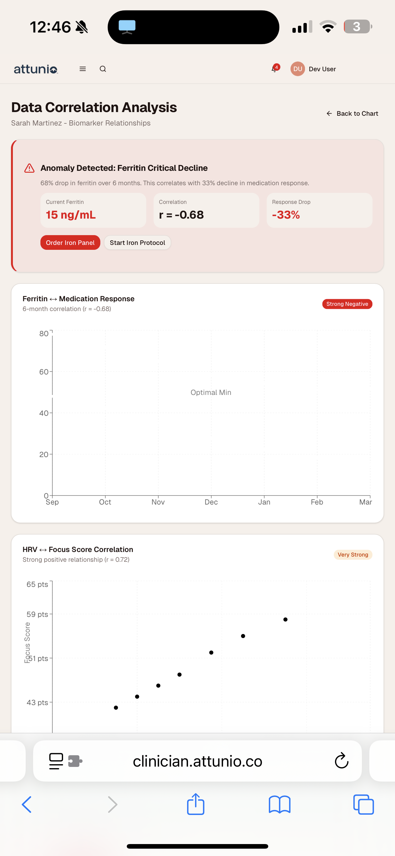 Attunio clinician dashboard - Data correlation analysis